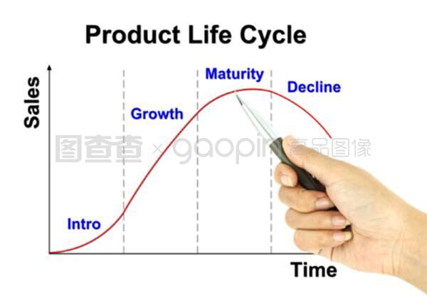 钢笔指针产品生命周期图表